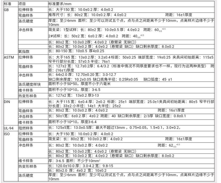 塑料测试条模具抽芯互换样条模具国标美标ISO定做拉伸弯曲冲击等-阿里巴巴