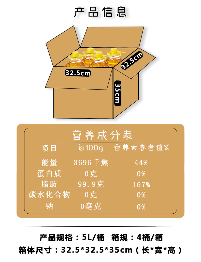箱规+营养成分表