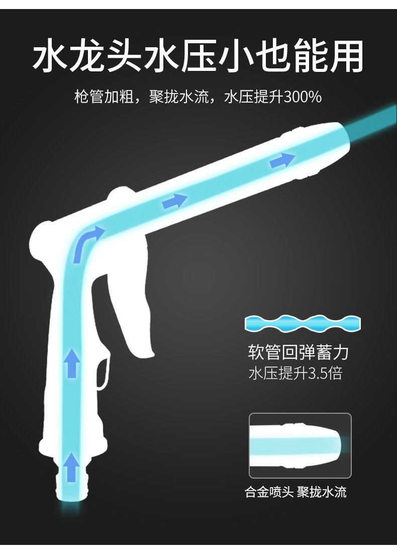 High Pressure Car Wash Water Gun Nozzle Hose Pipe