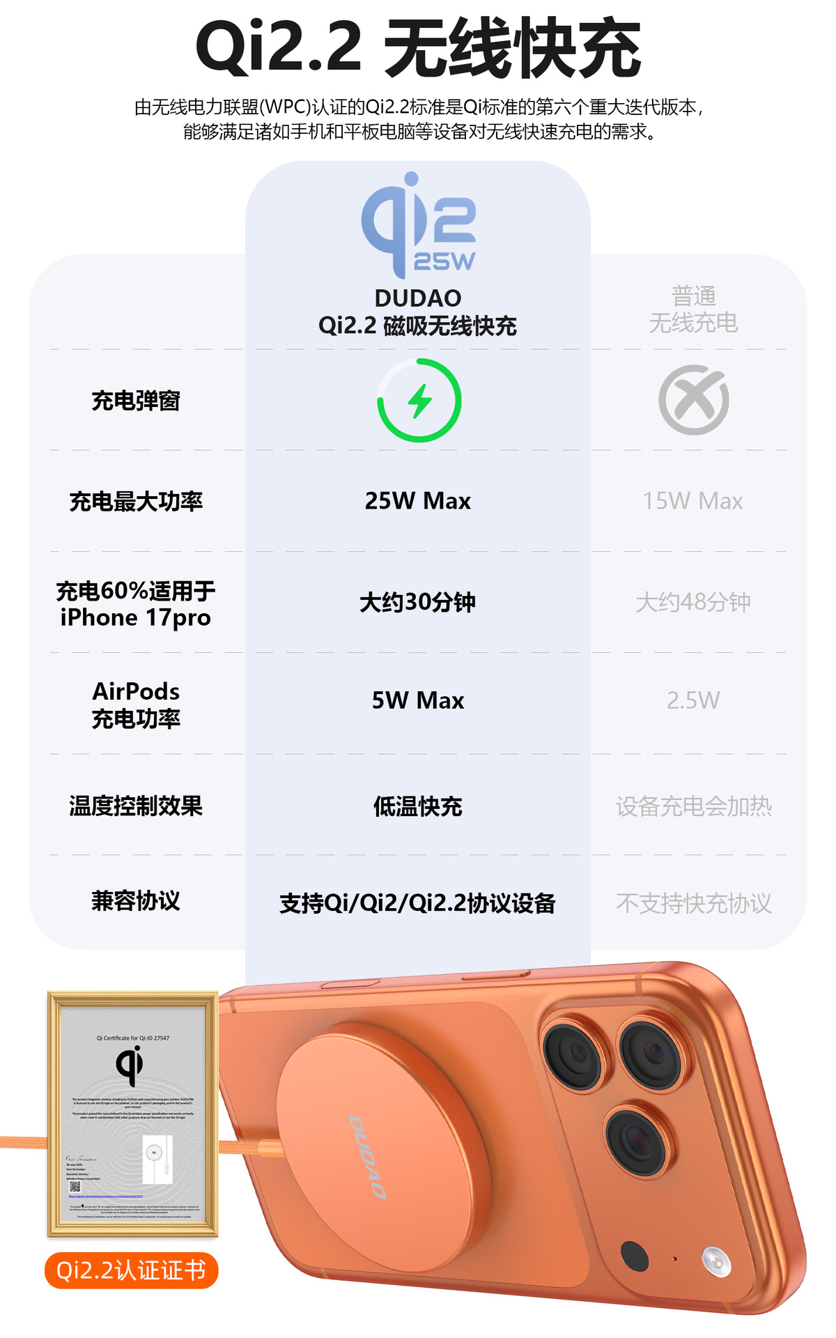 独到A12Ultra新款qi2.2磁吸无线充电器25w快充适用于苹果15/16/17