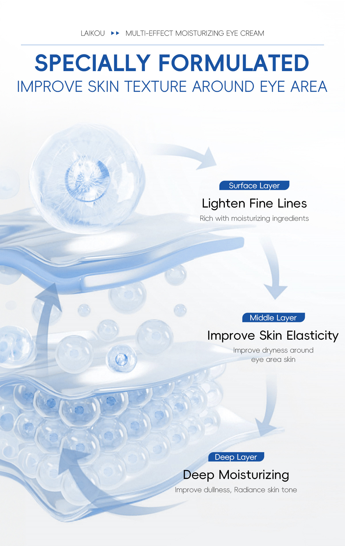 Cross-border LAIKOU Hydrating Roll-on Eye Cream 20g, eye moisturizing and eye care skin care product manufacturer supply undefined