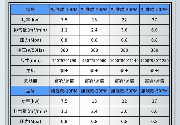 Permanent magnet variable frequency screw air compressor, industrial-grade laser cutting low-noise air compressor, available for purchase in bulk