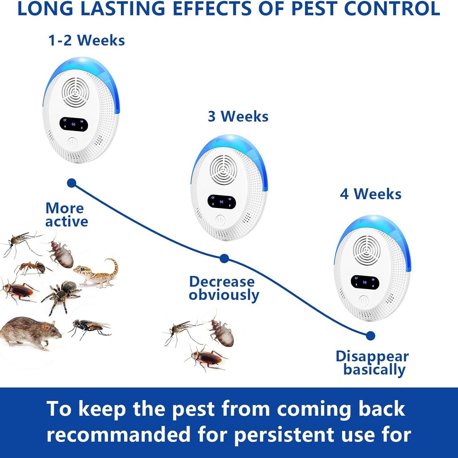 Repelente ultrasónico multifrecuencia – ahuyentador de mosquitos, ratas, cucarachas e insectos, sin radiación