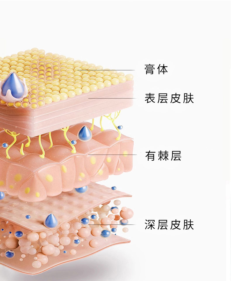Yao Benren Gu Fang Feng Shi Gu Tong Gao Herbal Cream for Neck Shoulder Waist and Leg Joint Discomfort 30g specifications