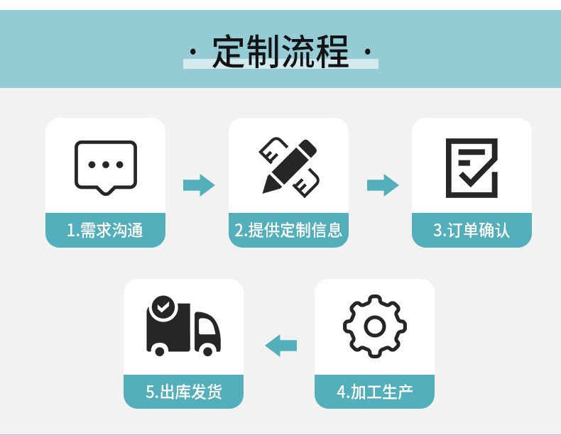 定制流程