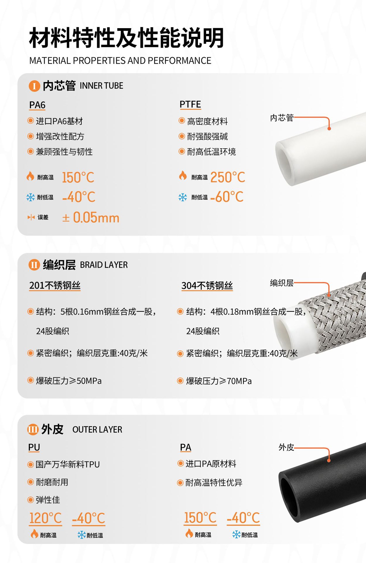 Electric vehicle disc brake oil hose modified for motorcycle front and rear brakes, M8M10 high-pressure steel hose universal accessories