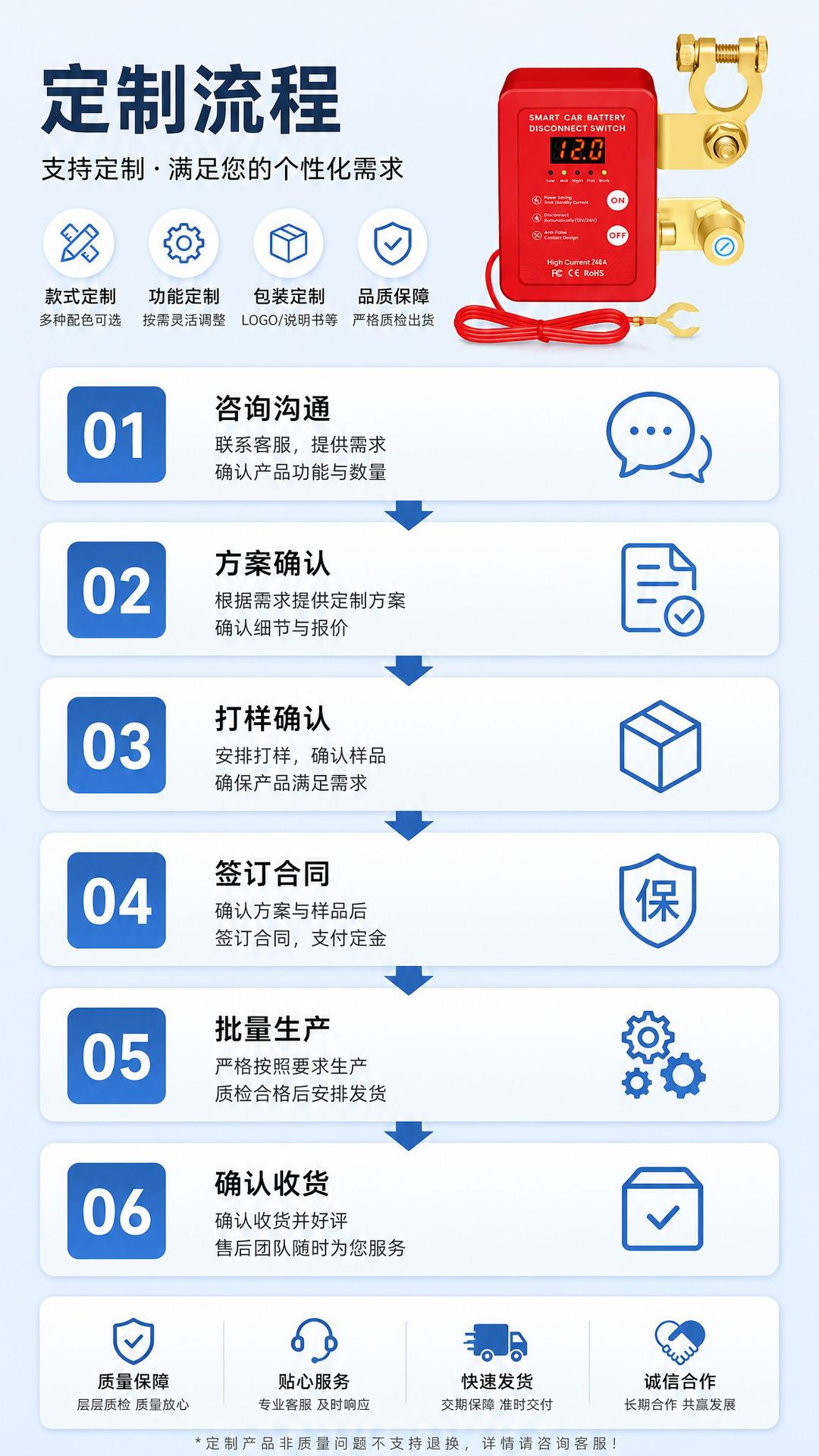 Car Battery Power-Off Switch Negative Terminal 12V/24V Remote Control Manual Integrated Anti-Drainage and Anti-Leakage Intelligent Power Cut-Off Device