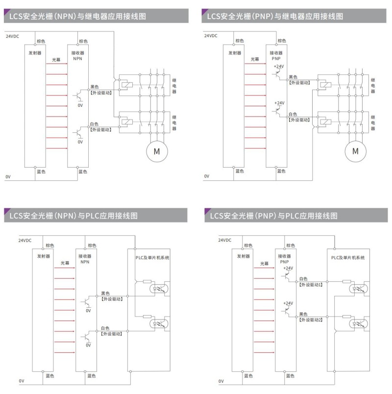 LCS系列微型安全光栅参数 (4).jpg