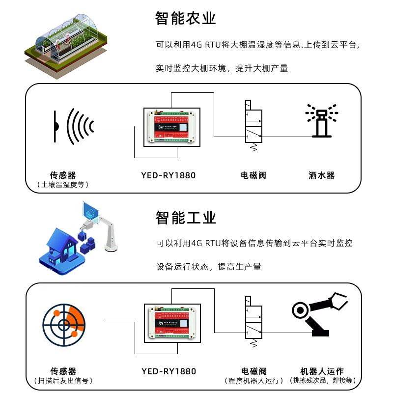 Модуль реле управления IoT 4G 8 для переключения входного и выходного сигнала и поддержки функции аналогового сбора DTU