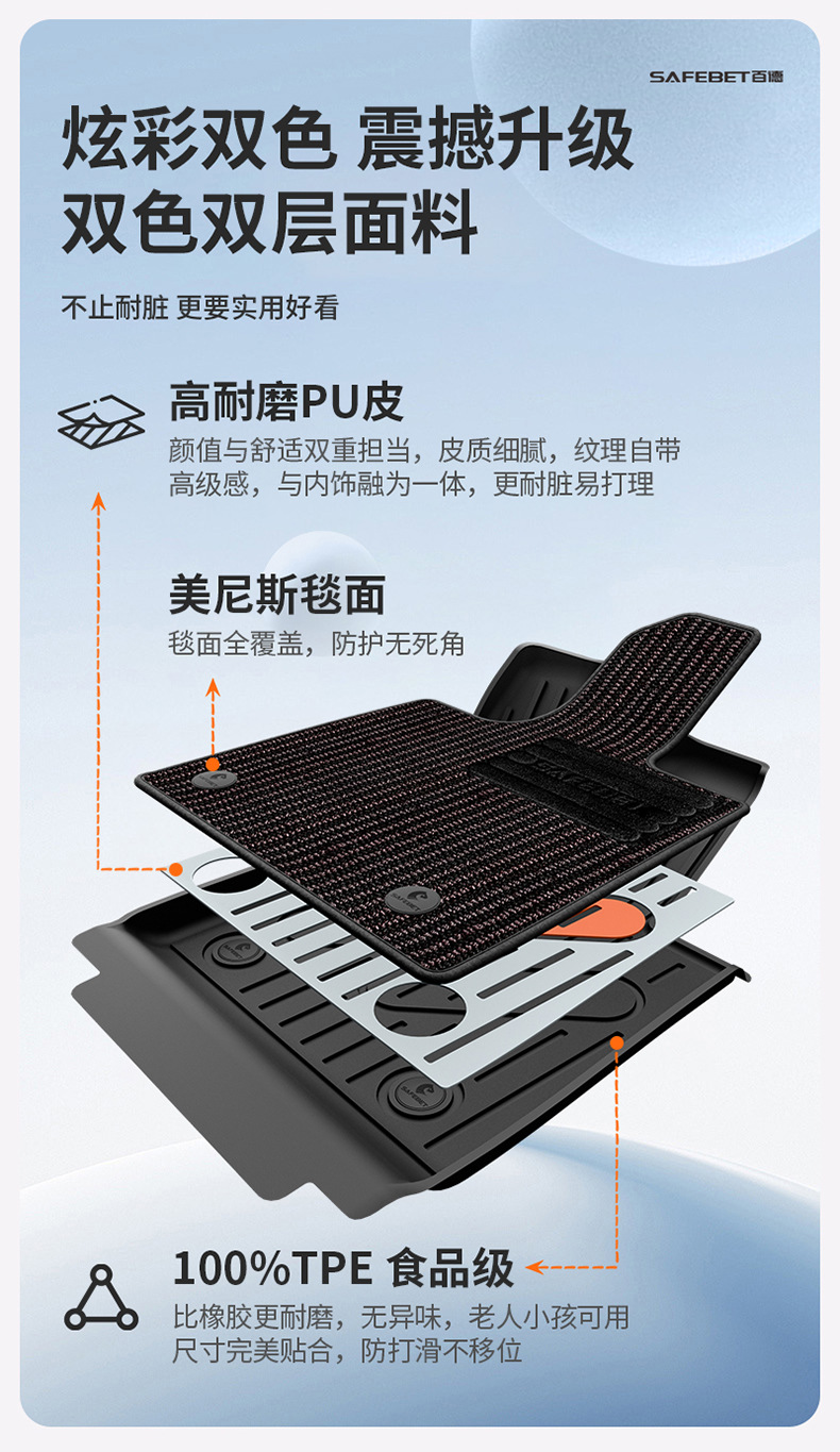 Suitable for Zhiji Ls9 Ls8 Ls6 L6 Special Vehicles, Colorful Tpe Car Floor Mats and Trunk Mats