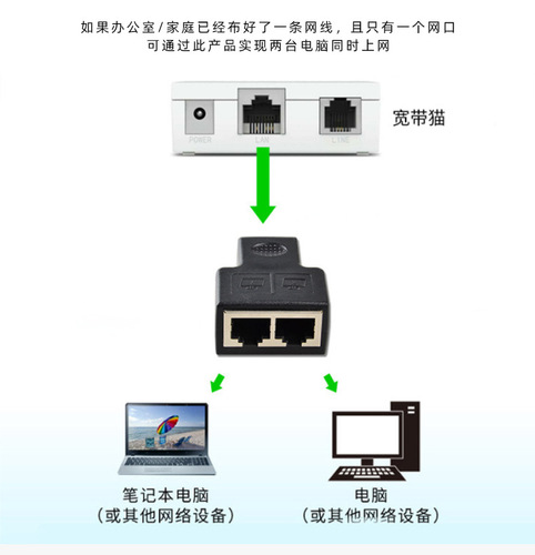 Network three-way connector RJ45 to connector, network straight-through connector, network extender, computer cable connector