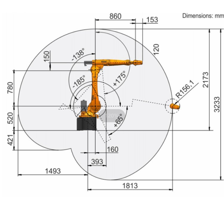 库卡机器人 KR20 R1810-2 负载20kg臂长1813mm 应用于搬运加工等