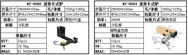 RT8502-8503包装参数