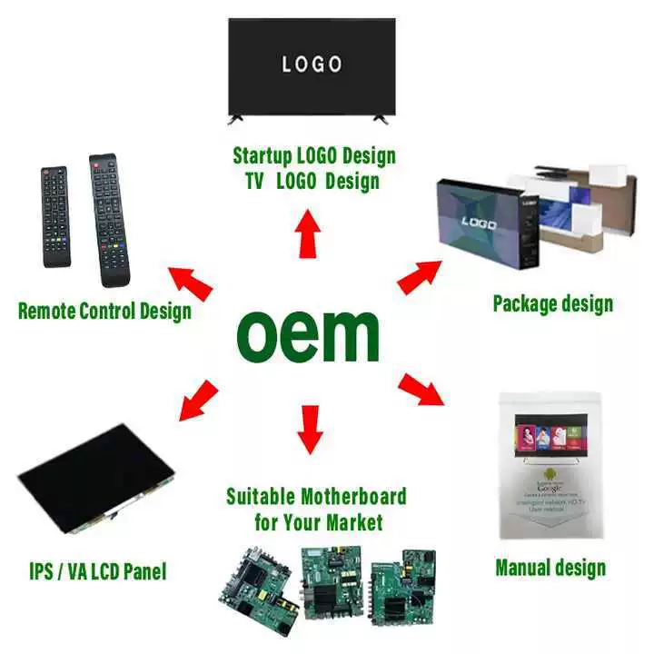 FHD умный LCD телевизор, несколько размеров 32–250 дюймов, выбираемые размеры панели