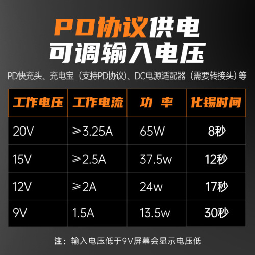 fnirsi smart electric soldering iron portable mini soldering station PD65W internal heating digital display constant temperature maintenance welding