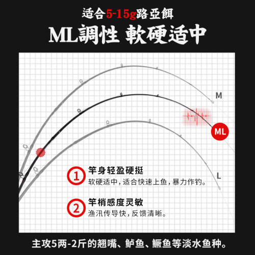 Pool blade carbon lure rod, straight gun handle set, ML tune, cocked black fish, mandarin fish, bass fish rod, fishing rod wholesale