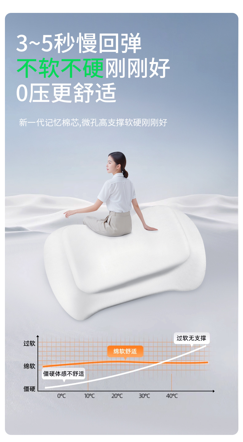 Car Headrest and Lumbar Support Cushion with Dual Pressure Relief, Electric Massage, Neck Protection, Heating, Slow Rebound, and Fatigue Relief