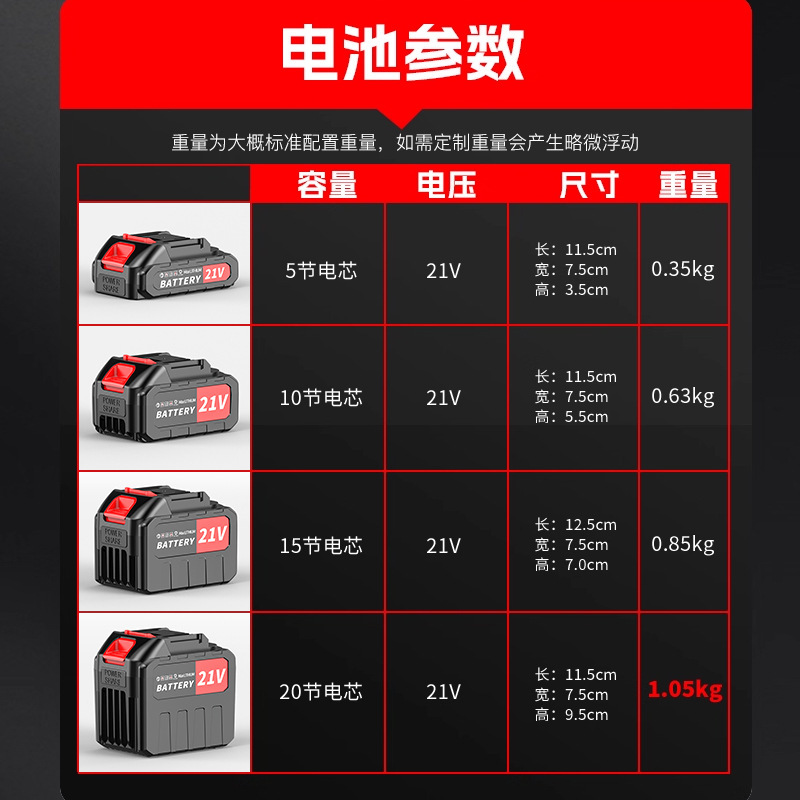 牧田款21700锂电池21V电动工具电池洗车枪电链锯割草动力电池通用|undefined