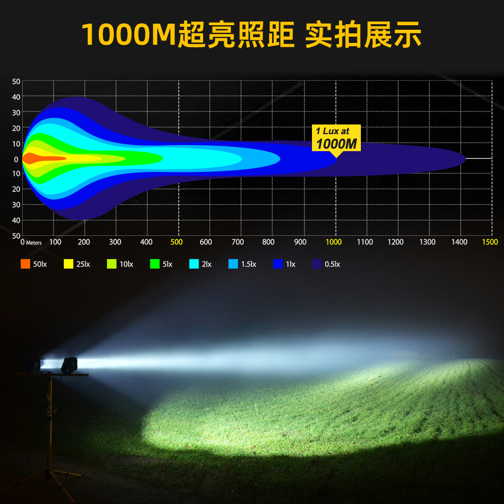 Laser Spotlight Super Bright 5-Inch 50W Laser Spotlight Super Long Range Car Off-Road Laser Light Super Long Range