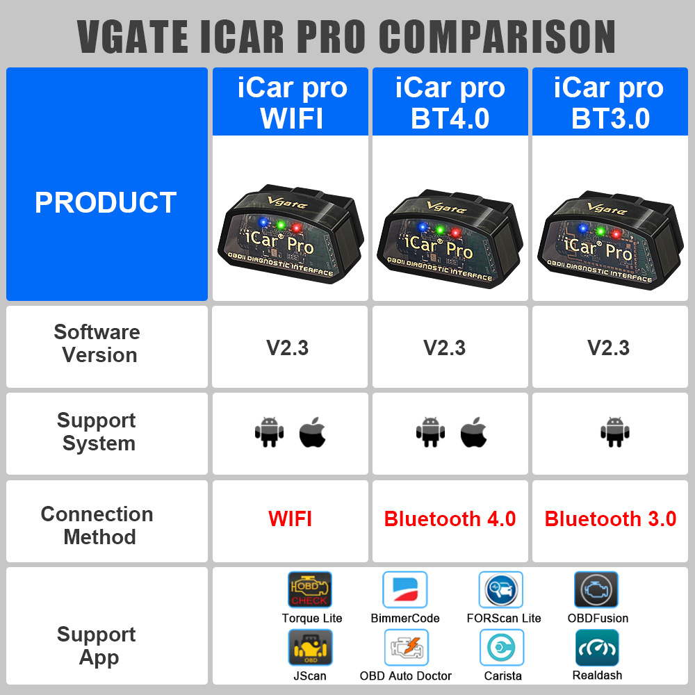 Vgate iCar Pro BLE 4.0蓝牙 wifi V2.3 OBD 迷你汽车诊断仪 OBD2-阿里巴巴