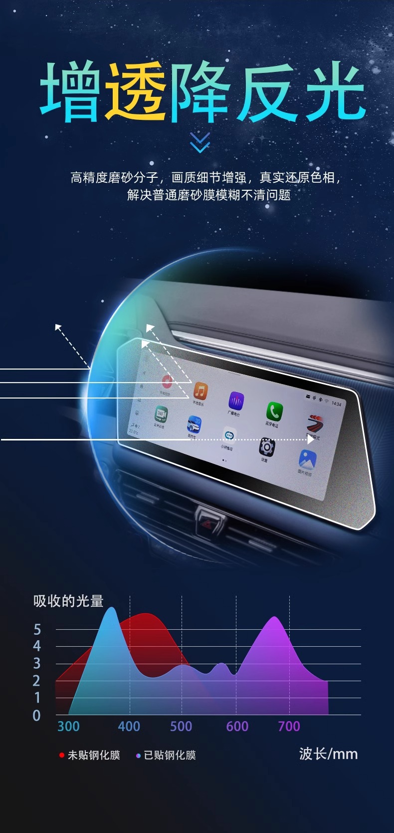 2023 Gac Trumpchi GS3 Tempered Film Car Navigation Screen Central Control Film Frosted 23 Decorative Speed