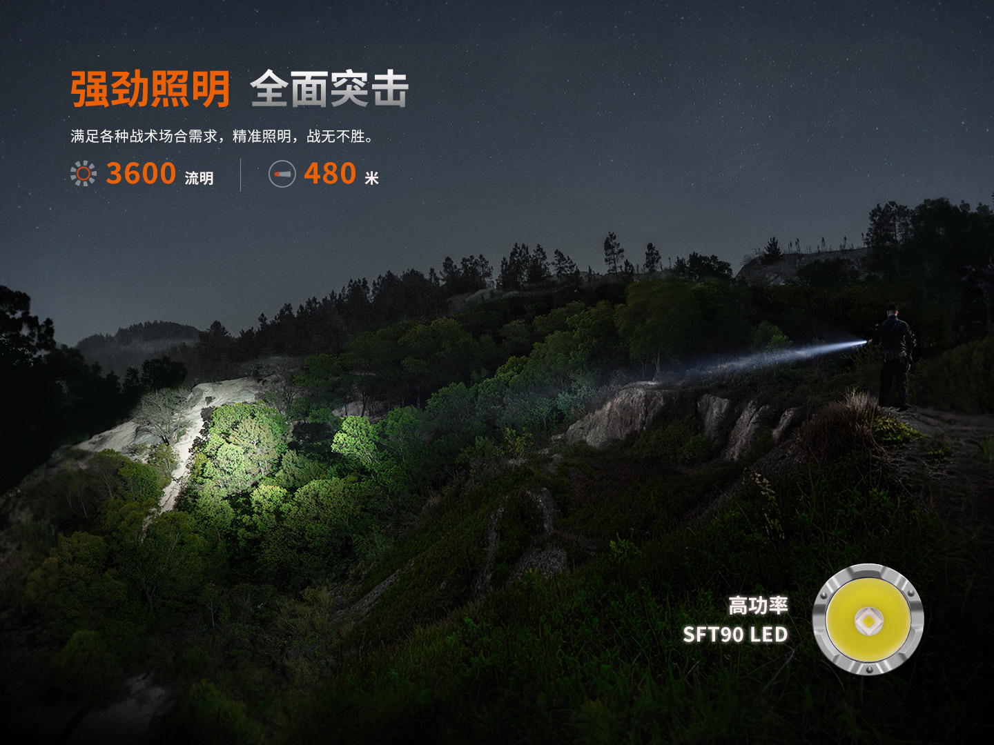 Fenix ​​Tk21R New Strong Light Rechargeable Ultra-Long Battery Life Large Capacity Outdoor Portable Flashlight
