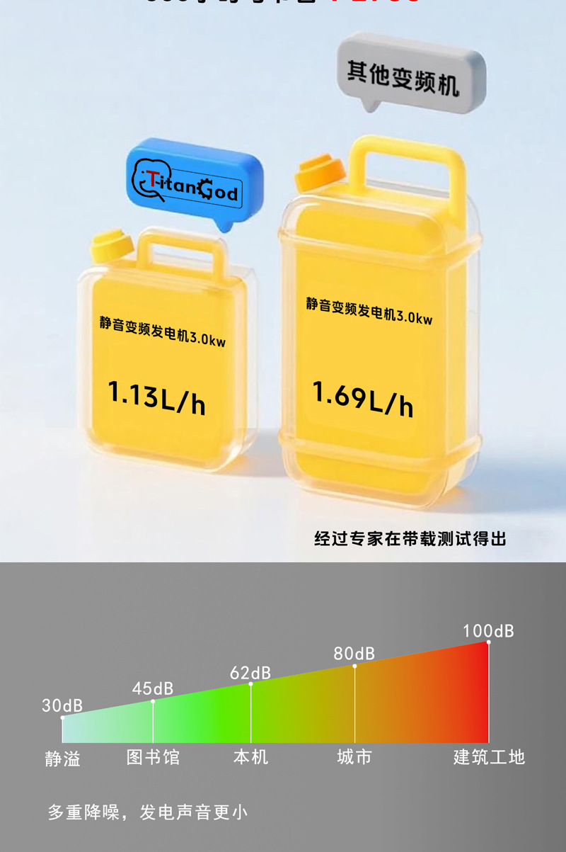 One-Click Start Generator Automatic Start and Stop Range Extender Dc 24V/48V60V72V Three-Wheel and Four-Wheel Vehicle Power Generation