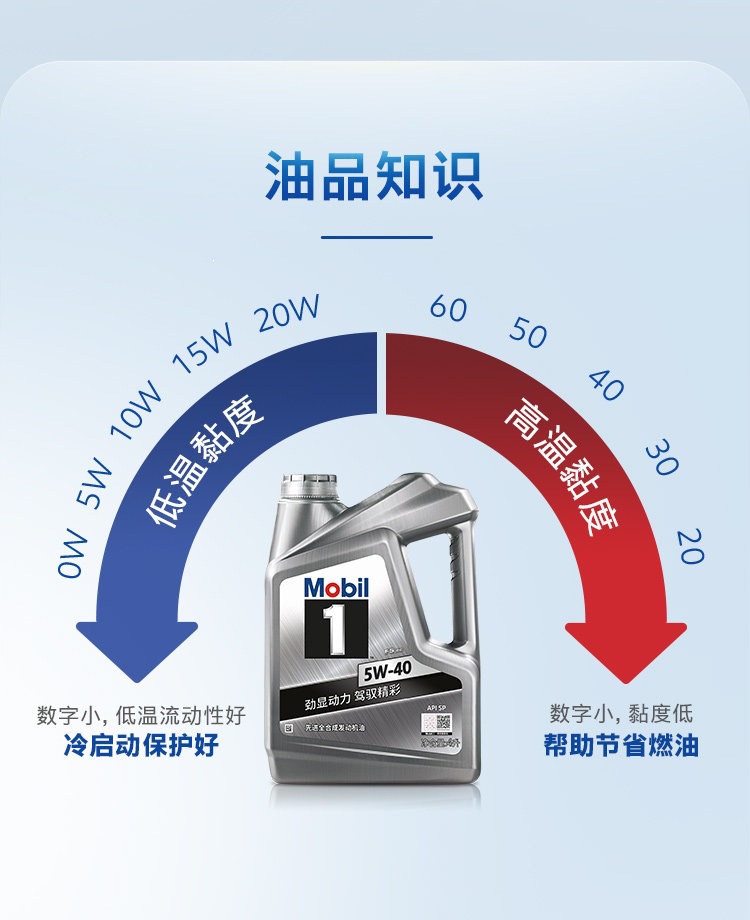 Mobil 1 Silver Mobil 5W-40 1L Sp Mobil 1 Fully Synthetic Motor Oil