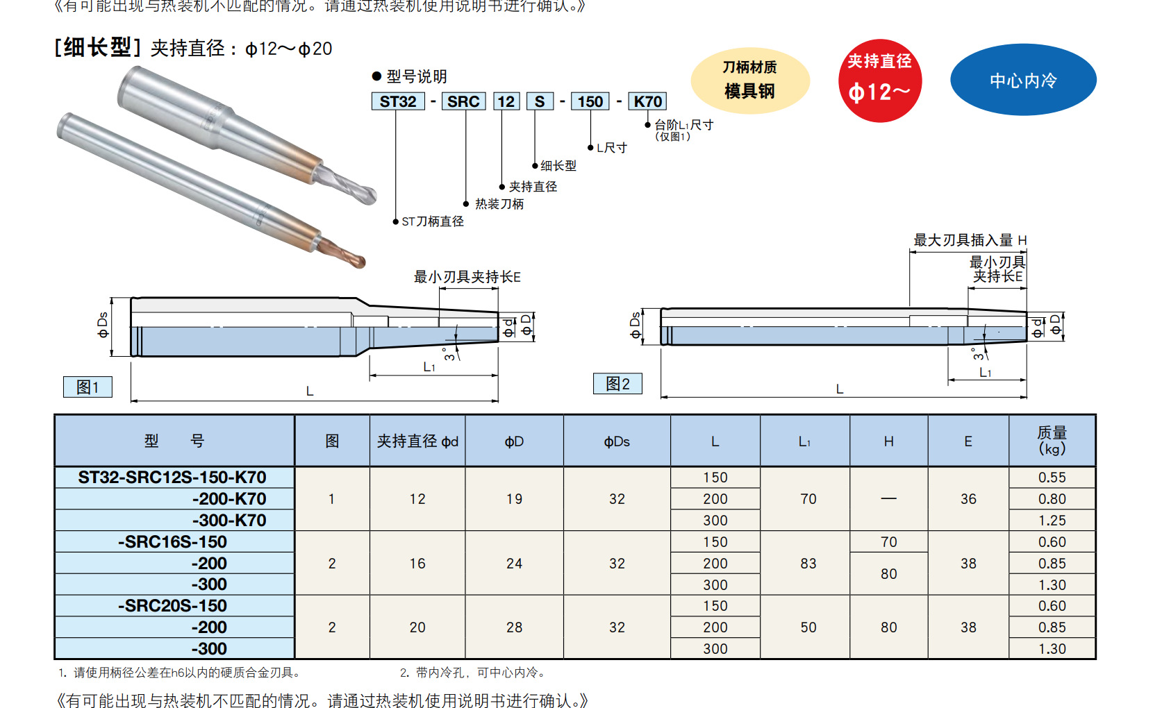 日本大昭和BIG烧结刀杆ST20-SRC6SS-250拍前询价