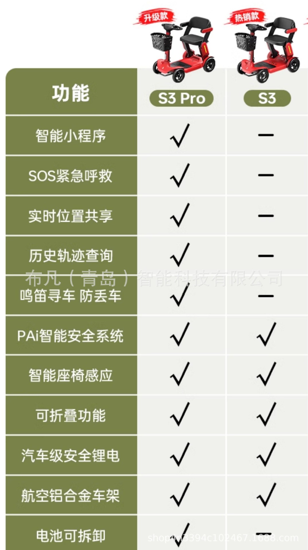 Pipi Bear Style Electric Scooter for the Elderly, Foldable Electric Mobility Scooter for Home Use, Four-Wheel Vehicle, Three-Wheel Vehicle, Electric Battery Vehicle