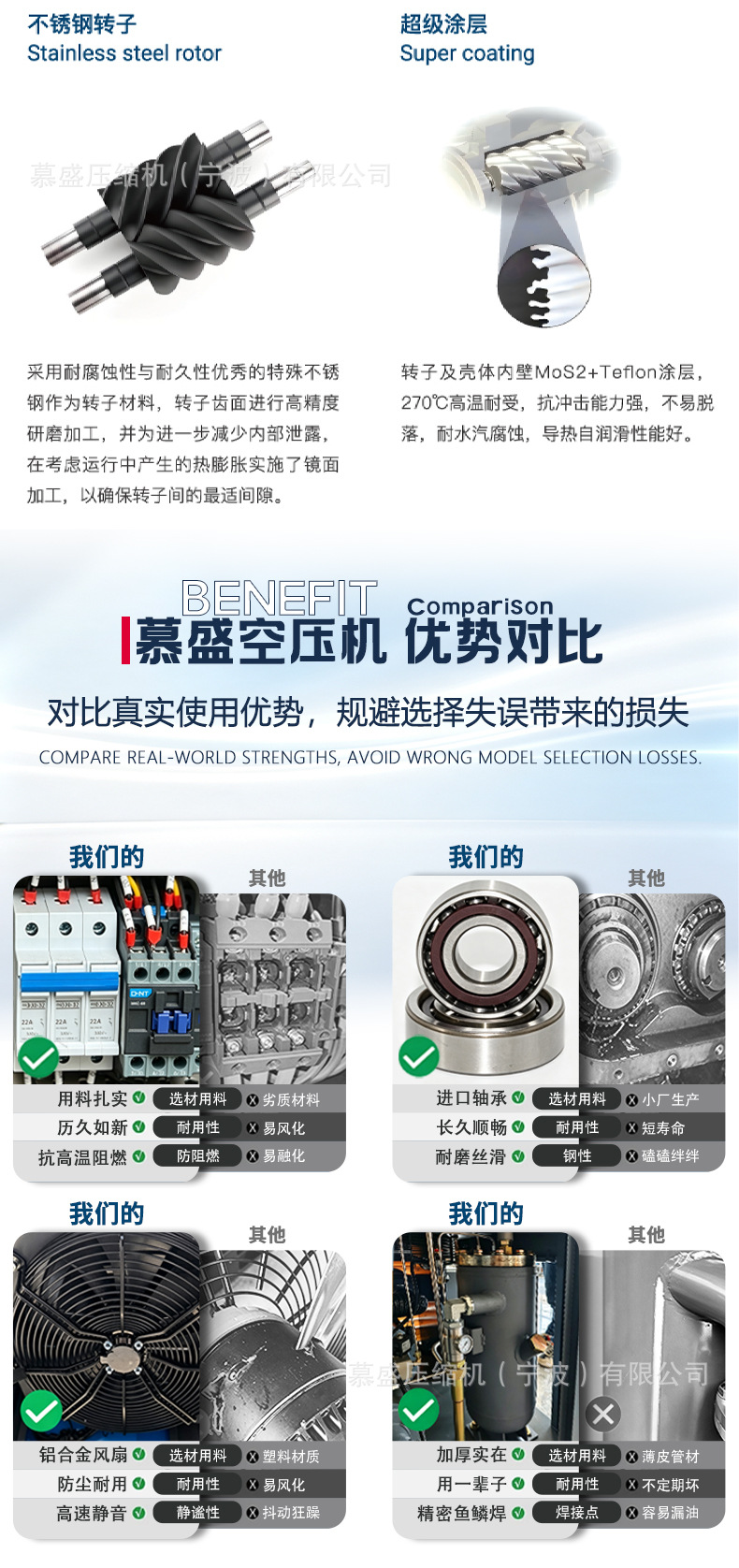 Dry-type oil-free screw air compressor, large high-pressure 20 kg 40 bar air compressor unit for high-altitude pressurization