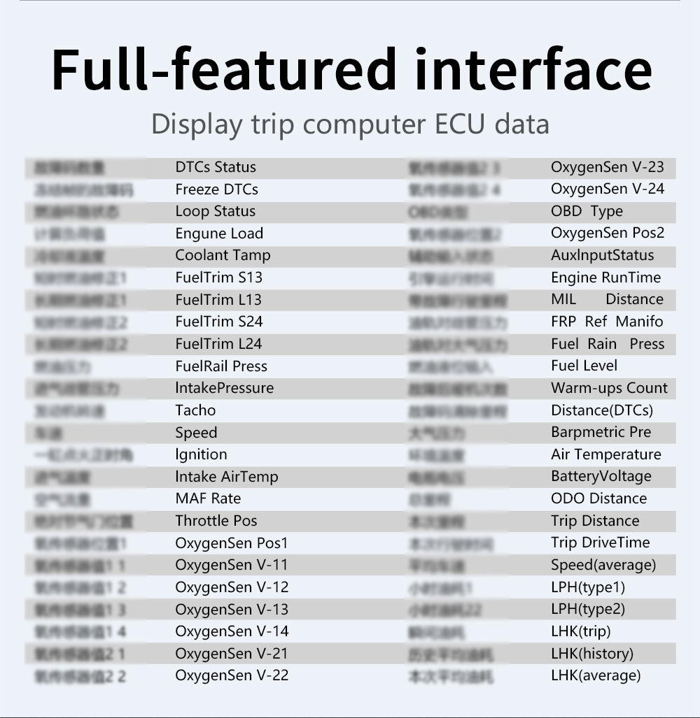 Cross-border multifunctional LCD HUD head-up display car-mounted high-definition OBD automotive instrument digital GPS inclinometer