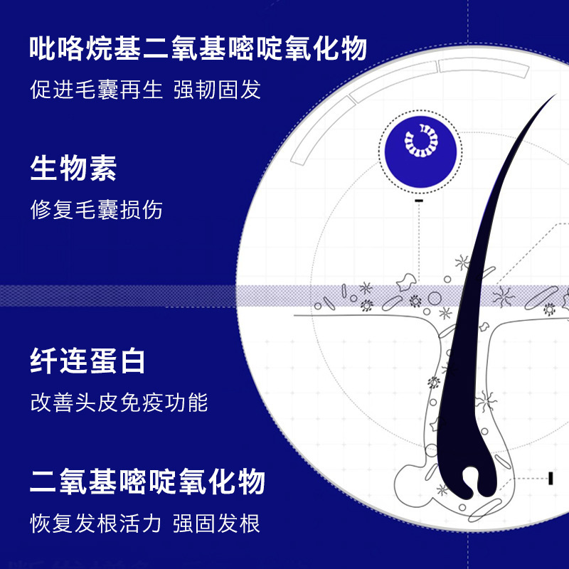 防脱育发冻干粉生育发精华液白转黑冻干粉白养黑精华液育发液套盒|undefined