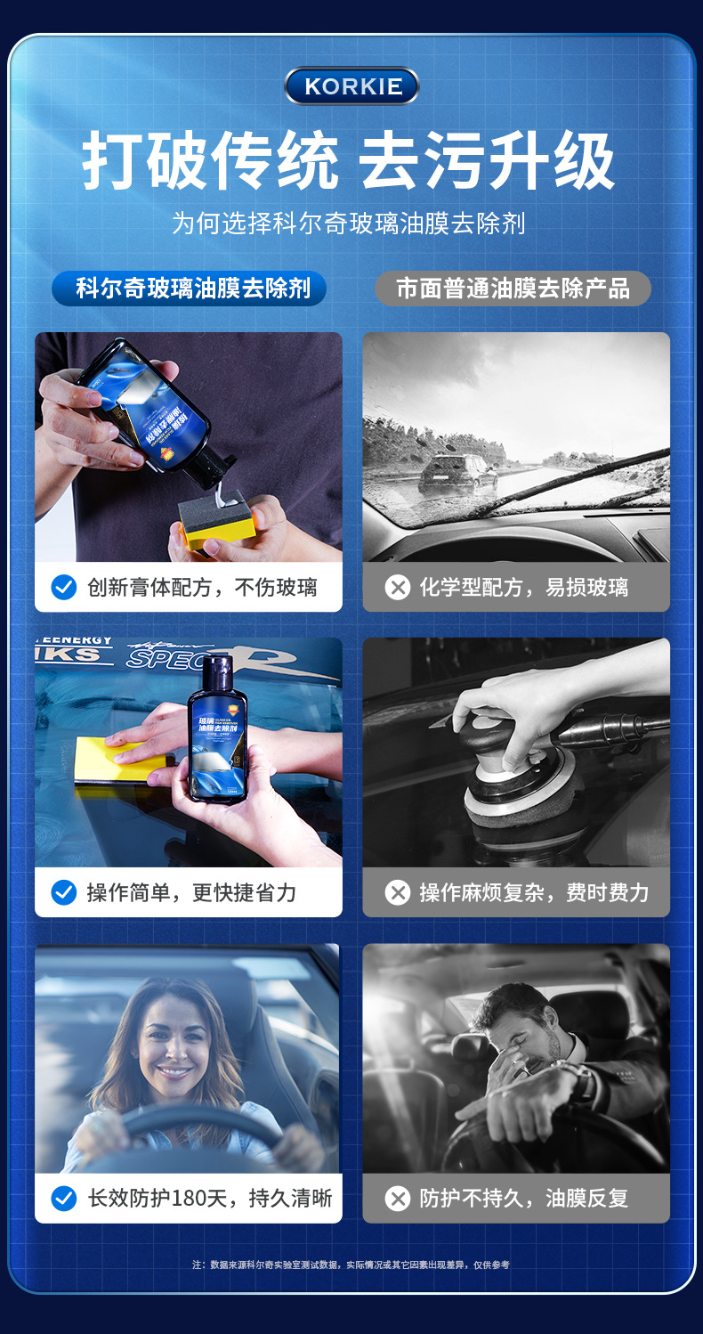 Kolchi Car Front Windshield Oil Film Remover Powerful Oil Removal Car Window Glass Oil Film Removal Paste