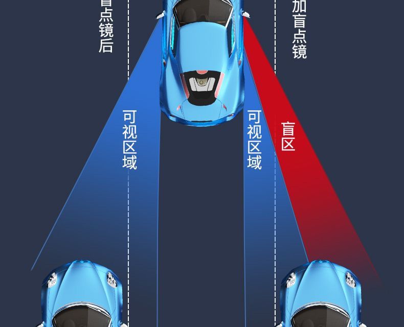 Car rearview mirror blind spot auxiliary 360-degree small round mirror with high-definition wide angle