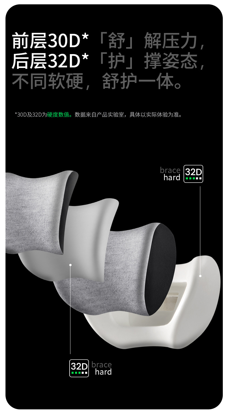 Special car headrest lumbar support factory wholesale car memory foam cushion lumbar cushion backrest lumbar pillow car neck pillow