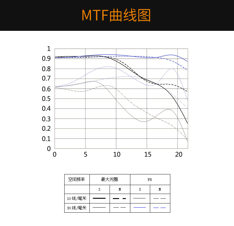 永诺YN35mm F2适用于佳能EF口