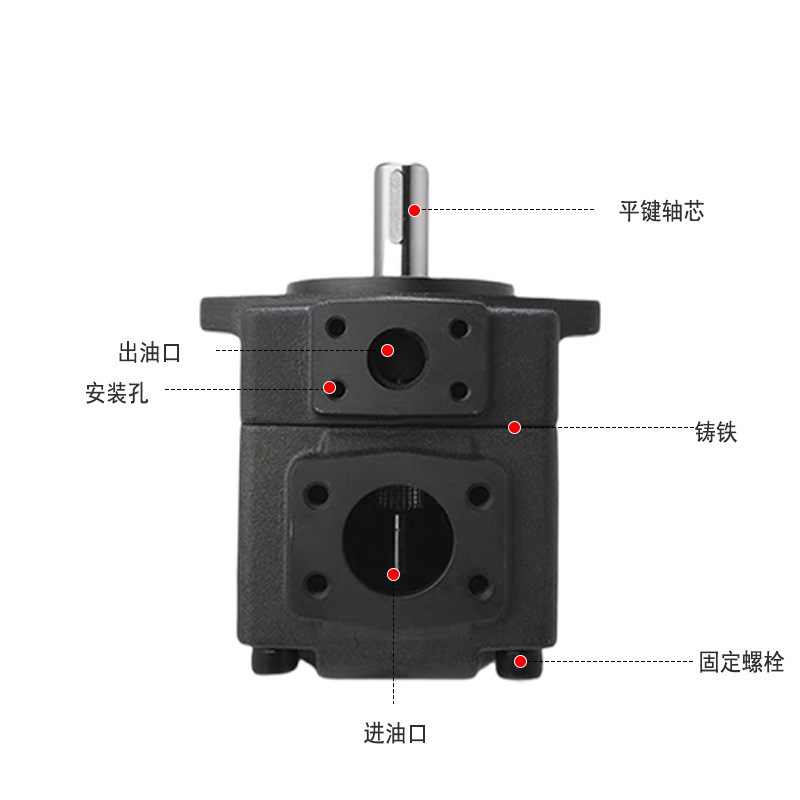 超静音性价比高定量增压叶片泵液压油泵pv2r1/36液压泵注塑机油泵|undefined