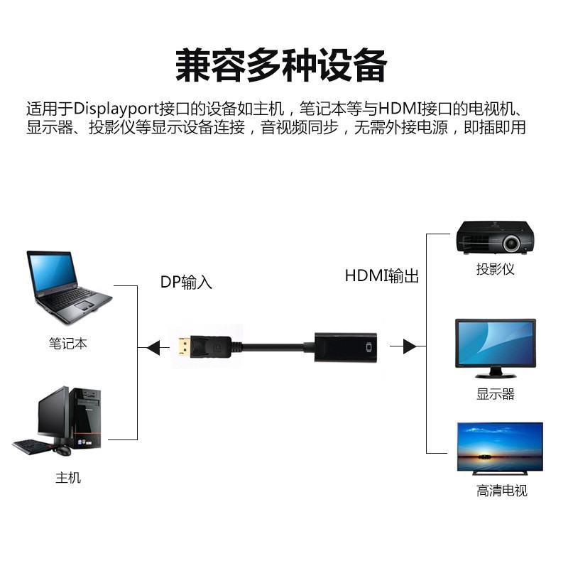 Dp-hdmiケーブルメスケースhd 4k/1080pケーブルプロジェクタ変換器大dp to hdmi|undefined