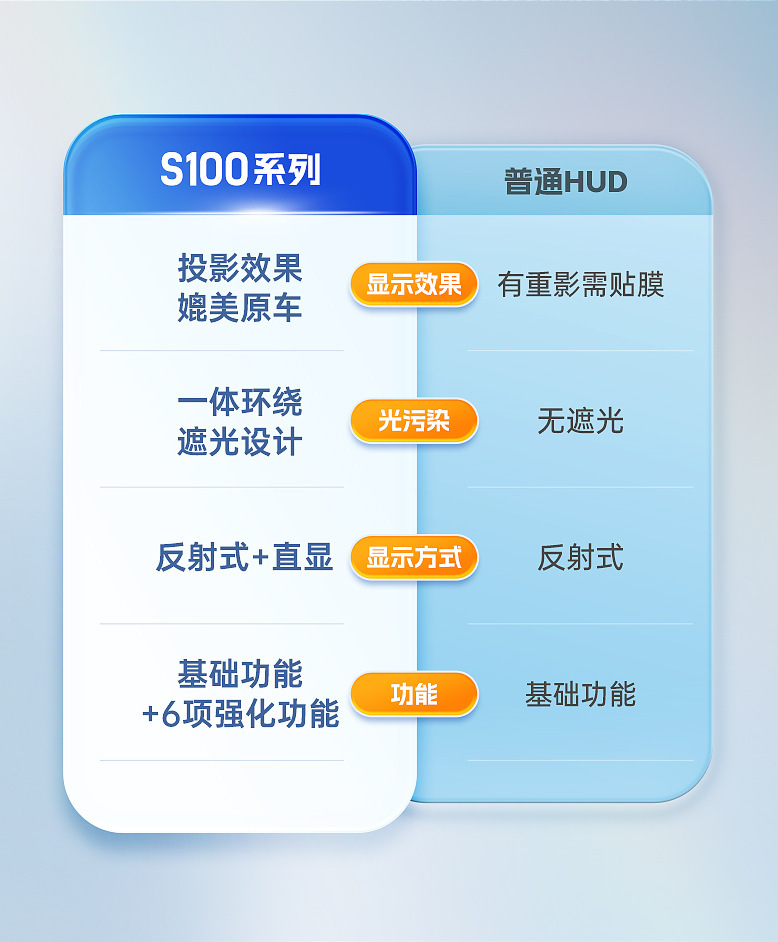 Hud Head-Up Display Obd Multi-Function Car Instrument Oil Temperature Transmission Oil Temperature Monitoring Dual Display S100