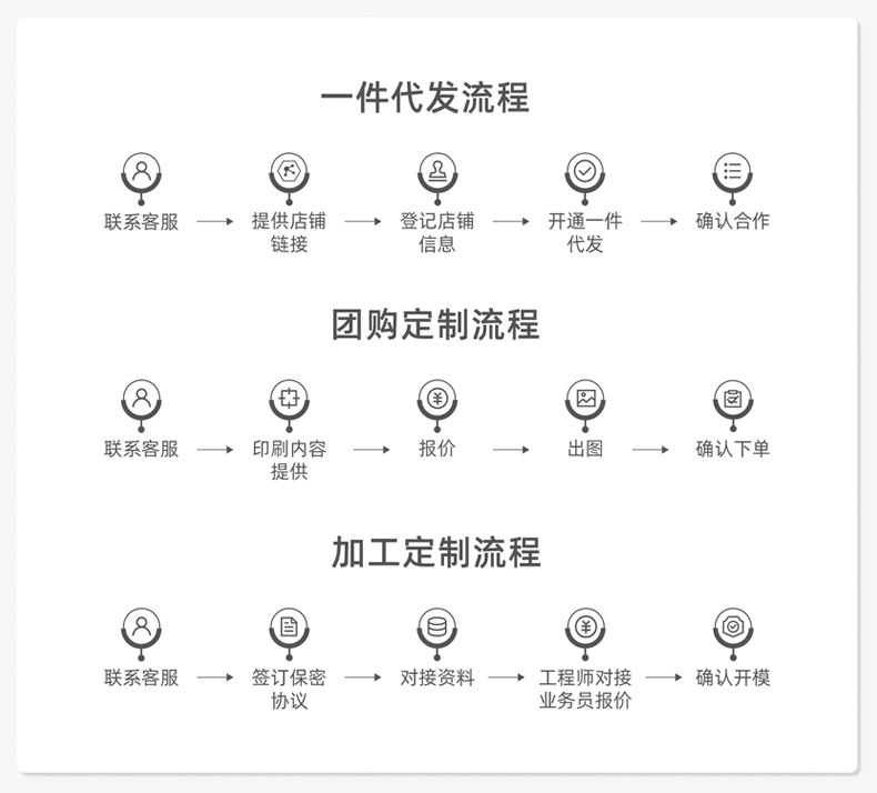 定制流程.jpg