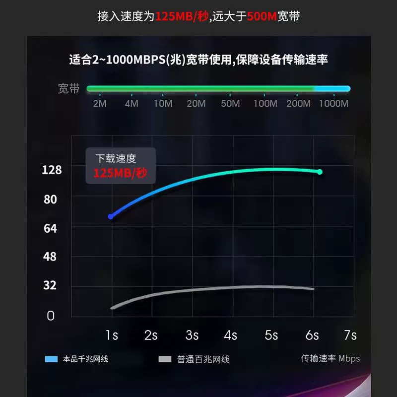 Оптовая категория 6 неэкранированный сетевой кабель CAT6 8-жильный экранированный кабель без кислородной меди, витая пара, удлиненный жилник