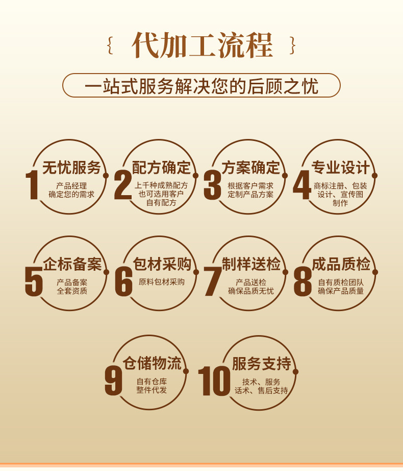 Puffed Coix Seed Snack Yi Yi Ren 100g Bag Light Crunchy Roasted Barley Bites overview