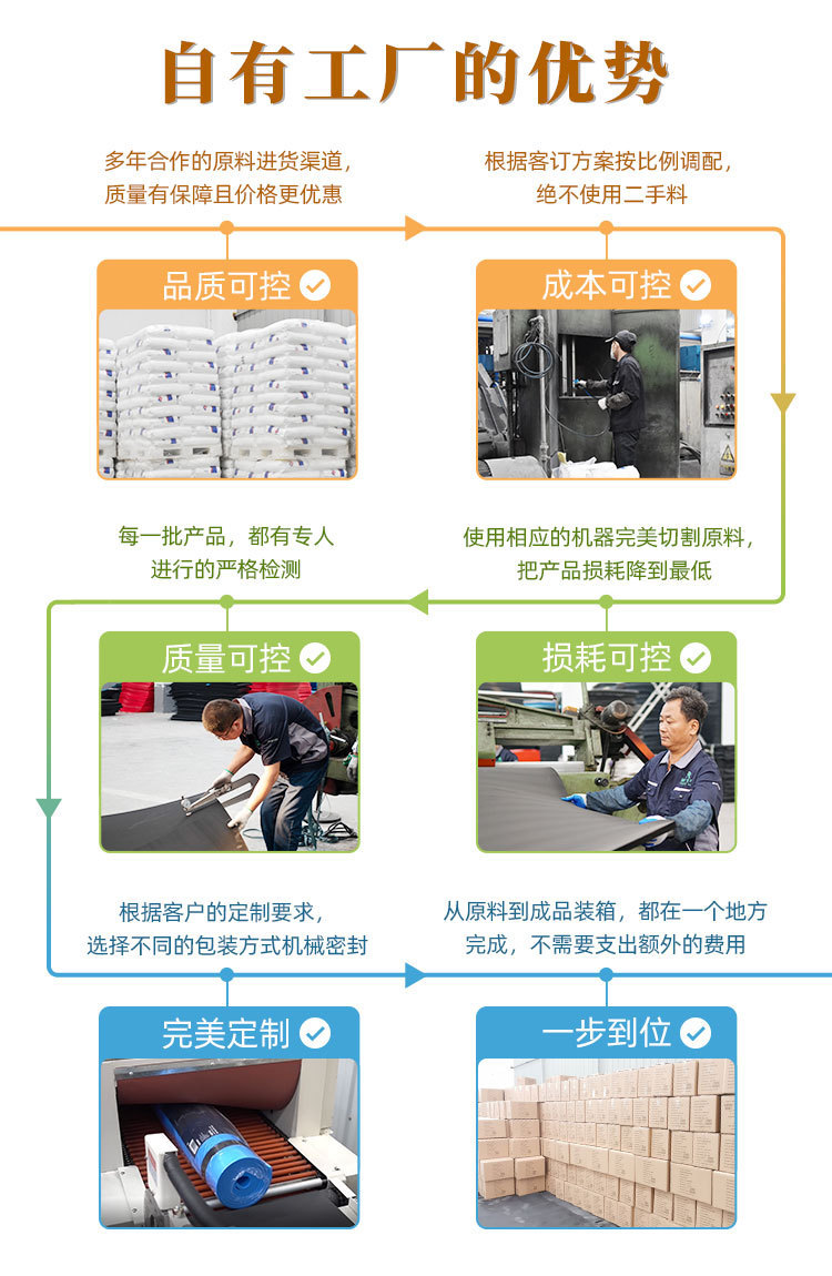 自有工厂优势
