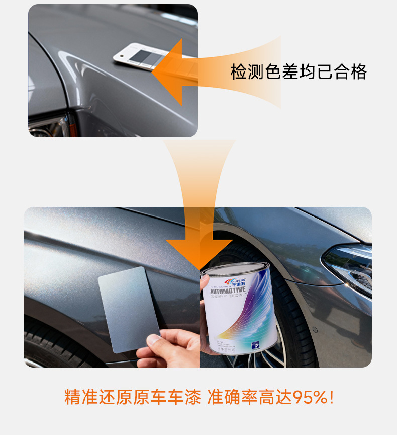 2K Pure White Basecoat Paint for Cars, Suitable for Full Car Spray Painting, Baking, Repair, Renovation, and Anti-Rust Paint for Iron Railings