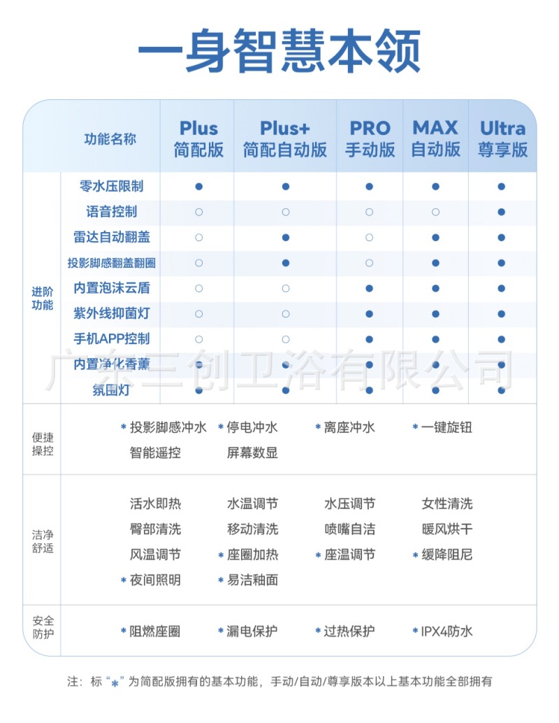 智能马桶P500（壁挂）-详情页 (23).jpg