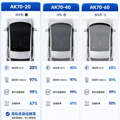 Easy to Install, 20% Light — Automotive Film