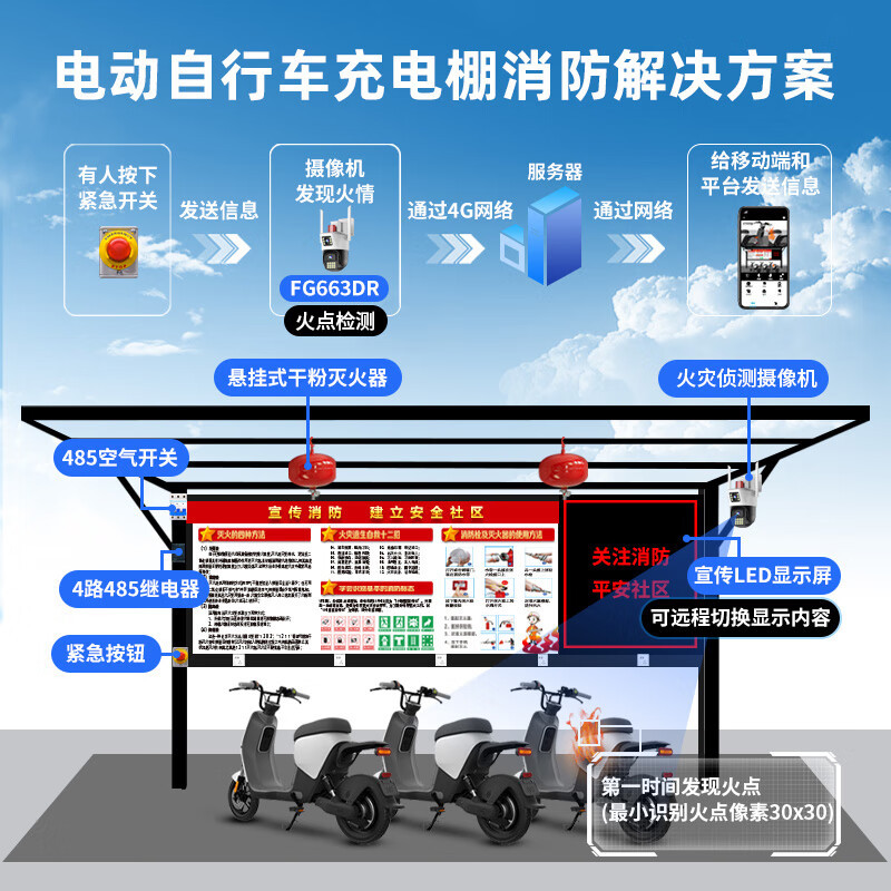 Monitoreo de reconocimiento de automóvil a batería Cámara de alarma pirotécnica inteligente Voz bidireccional Algoritmo inteligente Alerta temprana Seguridad contra incendios