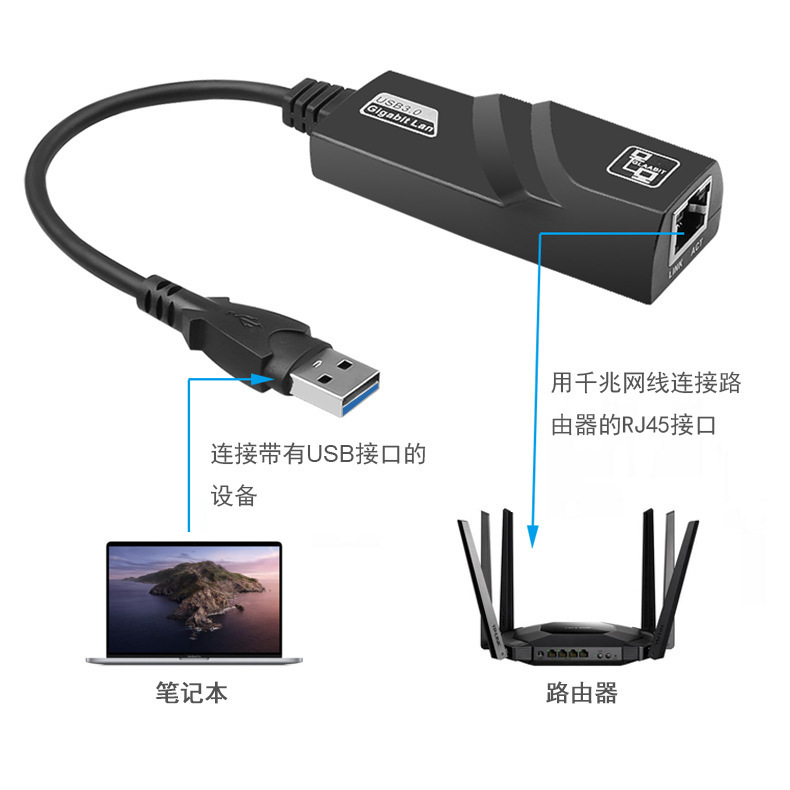 USB3.0ギガビットネットワークカードTYPE-C転送ポートRJ45外付け有線イーサネットケーブルコンバータ|undefined