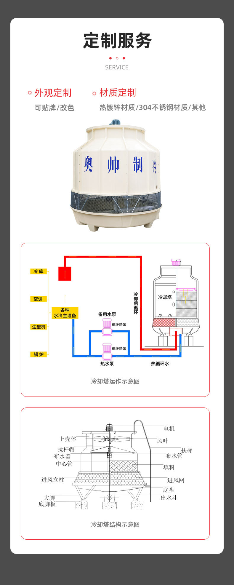 1736浙江奥帅制冷有限公司-详情页2_15